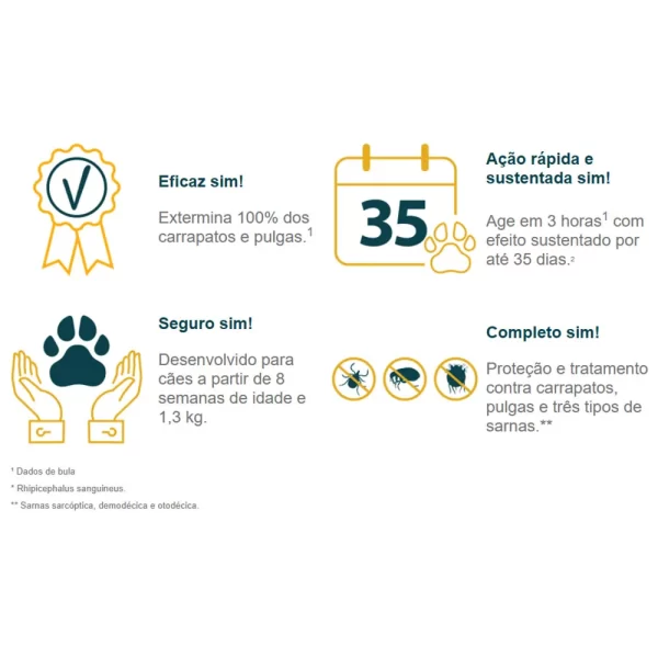 Antipulgas Simparic 5 a 10kg Cães 20mg 1 comprimido - Image 3